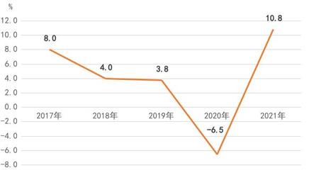 2021年长春市金银制品销售市场回顾与展望——基于《2021年长春市国民经济和社会发展统计公报》的视角
