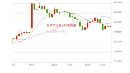 白银延期交易规则解读与投资技巧，兼谈金银制品销售的市场机遇
