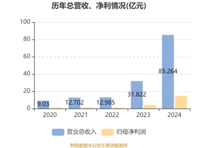 老铺黄金 2024年业绩爆发式增长，净利润激增253.86%，慷慨派息彰显实力